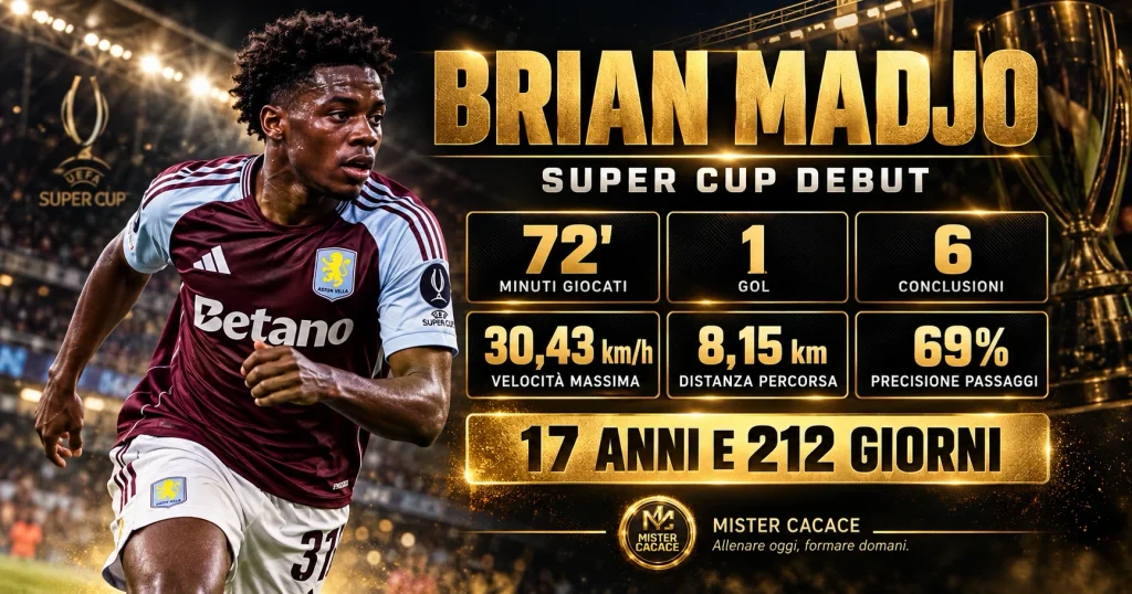Brian Madjo statistiche debutto Aston Villa Supercoppa UEFA contro PSG