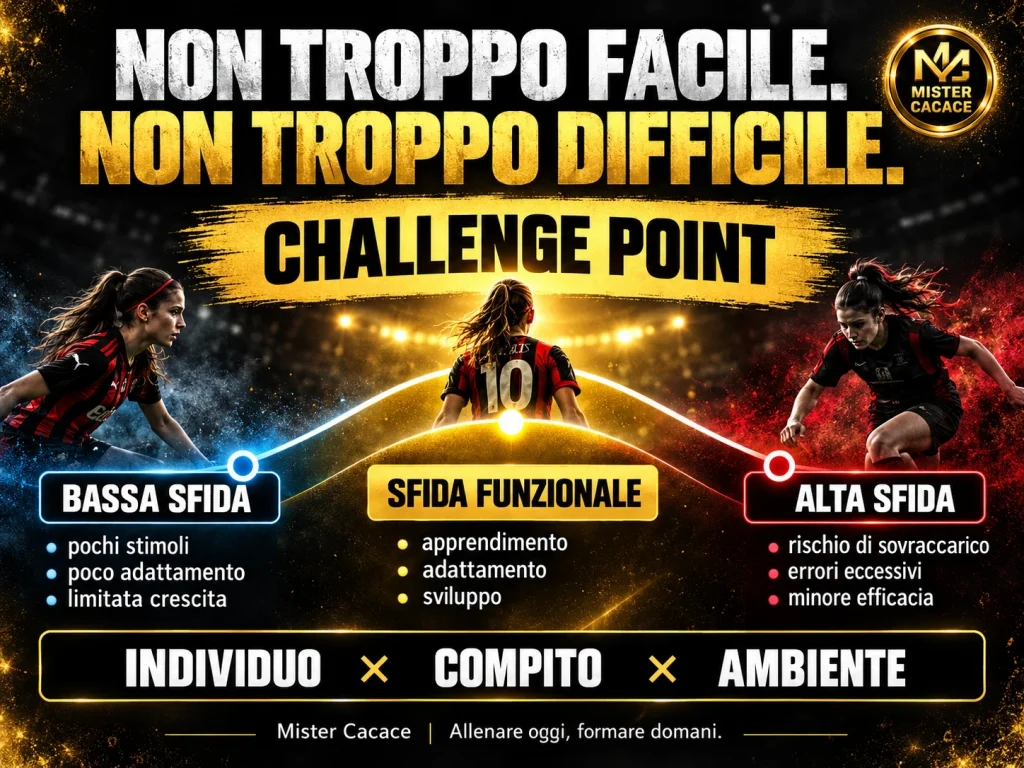 Challenge Point nel calcio giovanile tra bassa sfida, sfida funzionale e alta sfida