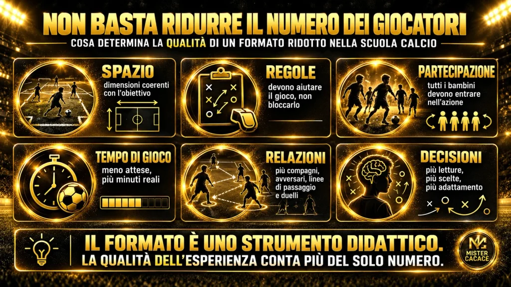 Scuola Calcio e formati ridotti: spazio, regole, partecipazione e decisioni