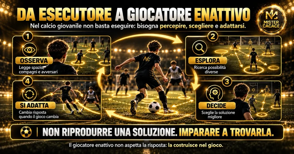Giocatore enattivo nel calcio giovanile: osserva, esplora, decide e si adatta