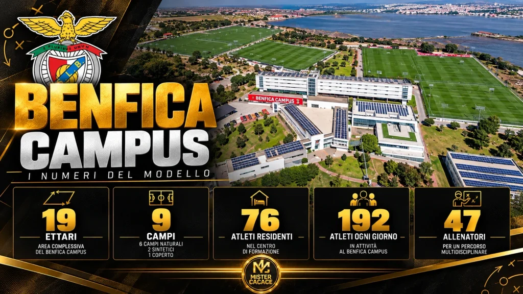 Benfica Campus di Seixal, strutture e dati ufficiali della formazione giovanile 2026.