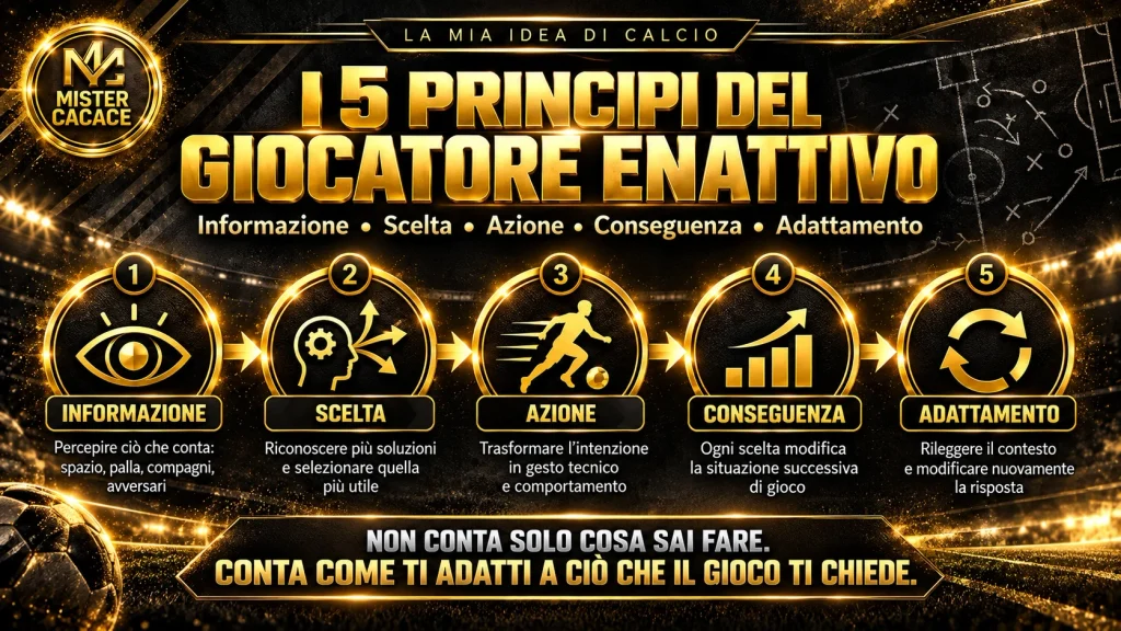 Cinque principi per allenare il giocatore enattivo nel calcio giovanile