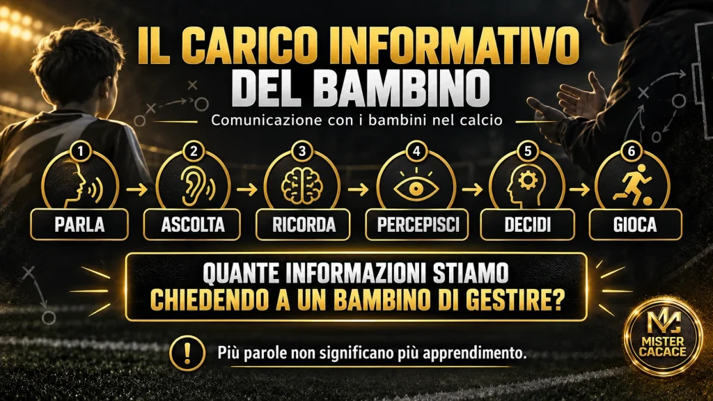 Comunicazione con i bambini nel calcio e carico informativo nei giovani calciatori