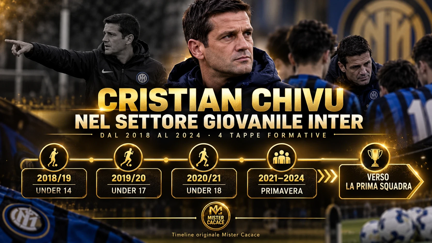 Cristian Chivu nel settore giovanile Inter: timeline da Under 14, Under 17 e Under 18 alla Primavera, dal 2018 al 2024.