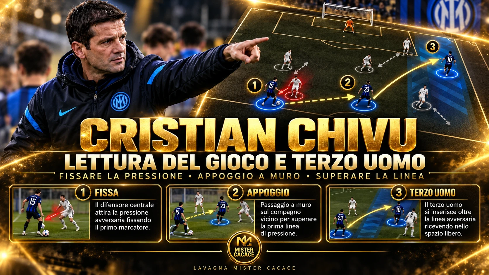Schema tecnico-tattico per il calcio giovanile: centrale che fissa la pressione, appoggio a muro e terzo uomo che supera la linea.