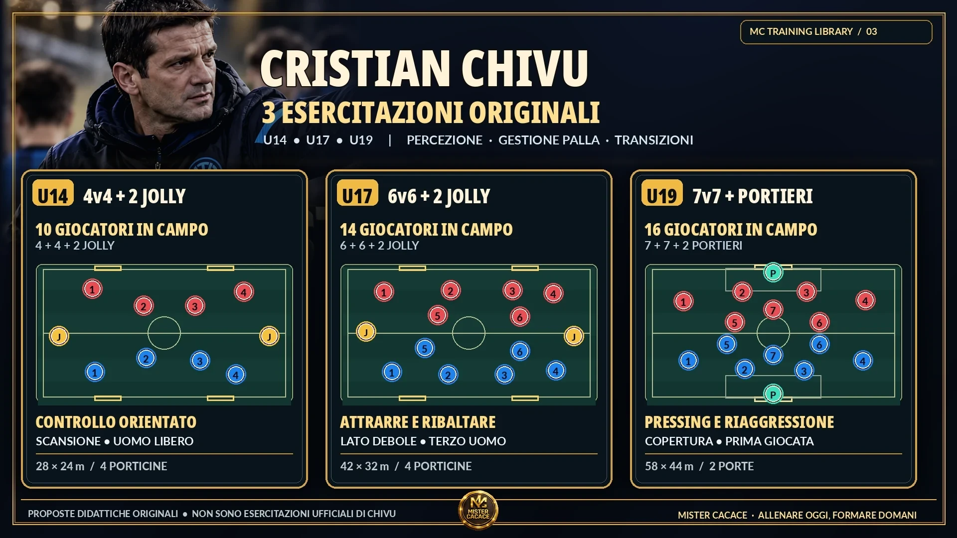 Tre proposte originali Mister Cacace per U14, U17 e U19: 4v4 con 2 jolly, 6v6 con 2 jolly e 7v7 con 2 portieri.
