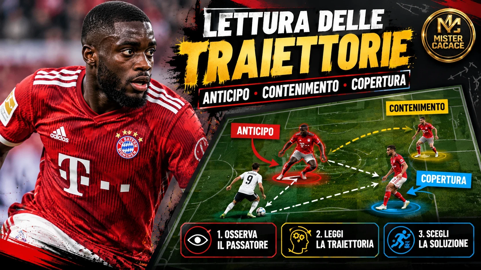 Lavagna tattica con lettura della traiettoria del passaggio, anticipo sul ricevente, contenimento e copertura del compagno.