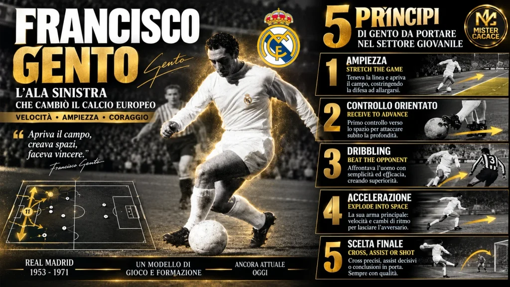 Analisi tecnico tattica dell'ala sinistra Francisco Gento con ampiezza, controllo orientato, dribbling, accelerazione e scelta finale.