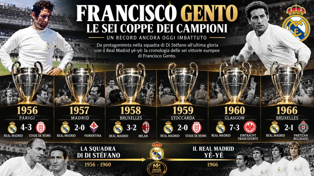 Francisco Gento e le sei Coppe dei Campioni vinte con il Real Madrid nel 1956, 1957, 1958, 1959, 1960 e 1966.