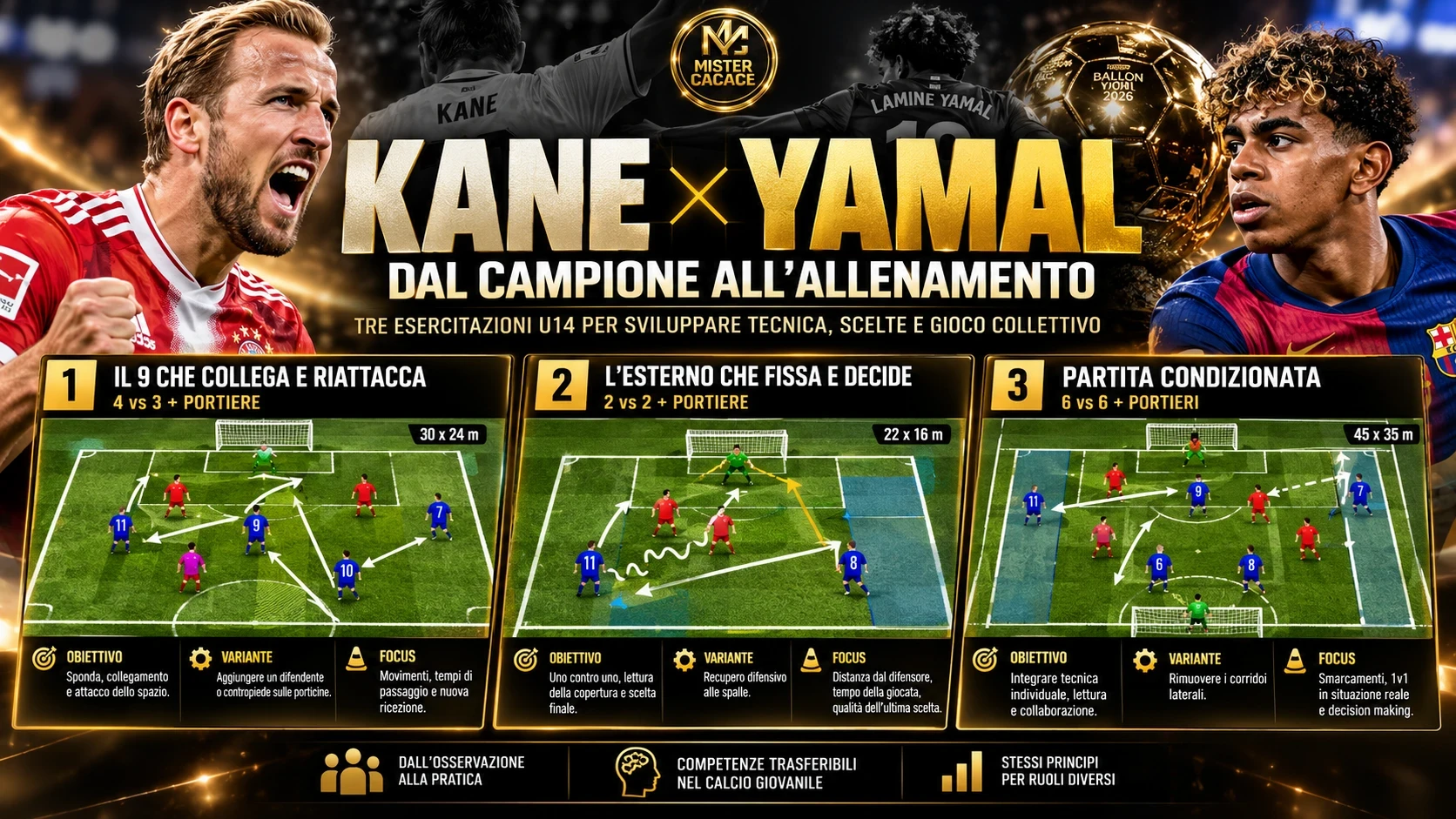 Tre esercitazioni U14 ispirate a Kane e Yamal per sponda, uno contro uno e decision making