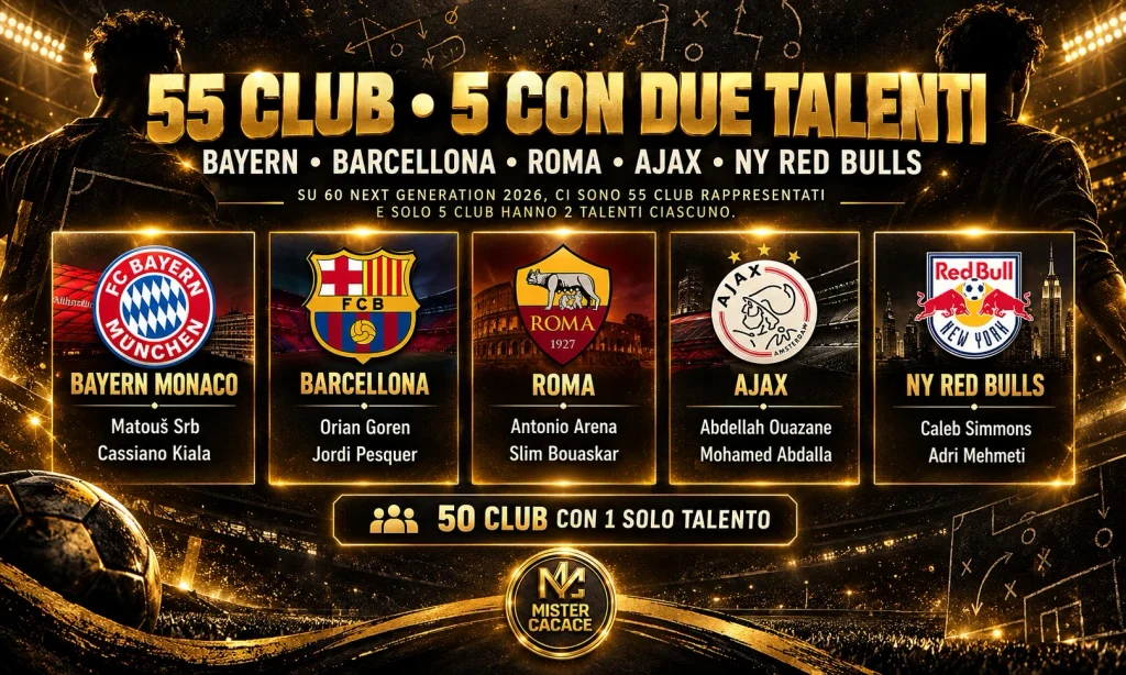 Next Generation 2026, i 55 club rappresentati nella selezione del Guardian e i cinque con due talenti ciascuno