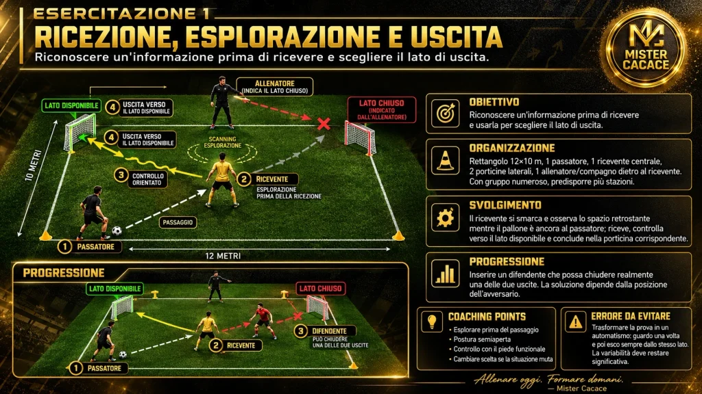 Esercitazione di scanning con ricevente, passatore e due porticine per l'uscita orientata