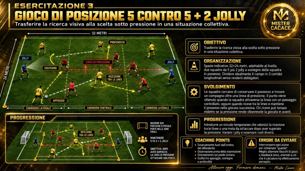 Gioco di posizione 5 contro 5 più 2 jolly per riconoscere lo spazio tra le linee