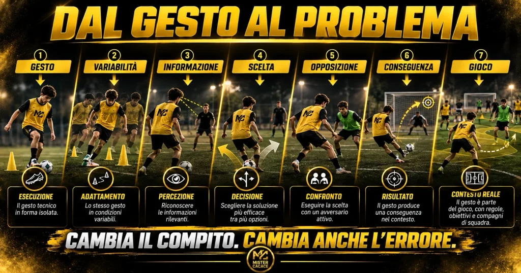 Trasformare un esercizio tecnico per favorire errore e apprendimento nel calcio giovanile