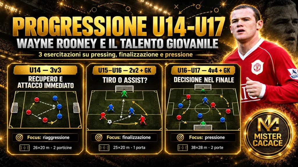 Wayne Rooney e il talento giovanile: tre esercitazioni U14–U17 su pressing, finalizzazione e pressione.